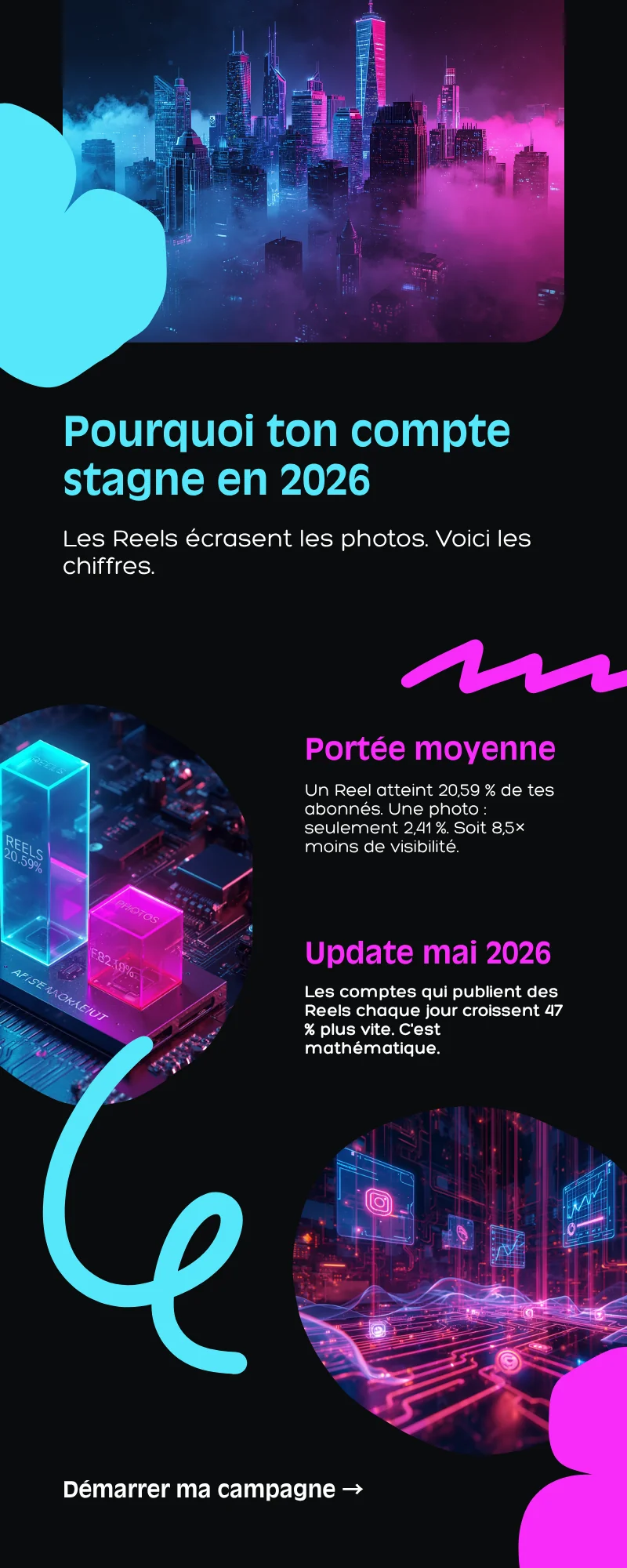 Comparaison portée Reels vs photos vs carrousels Instagram en 2026, graphique 3D cyberpunk · UpVision
