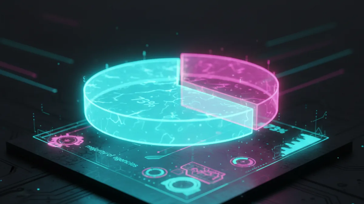 Graphique illustrant la part des agences digitales recourant au white-label